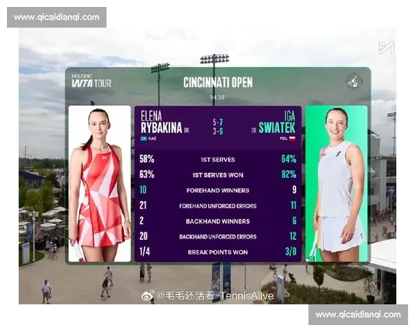 莱巴金娜五连胜梅尔滕斯晋级辛辛那提 16 强 重返前十将战凯斯